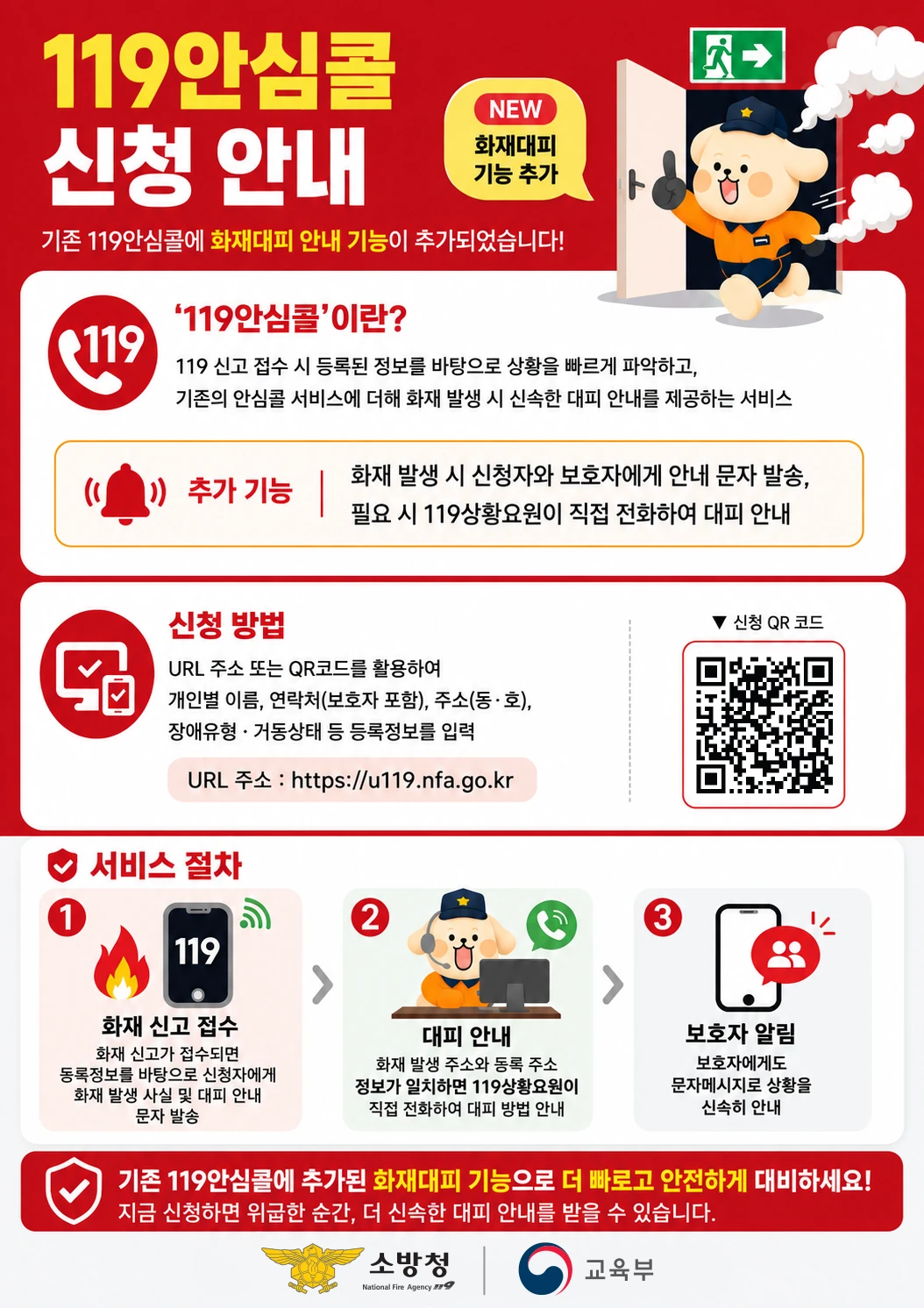 ‘119안심콜 신청 안내’ 포스터. 119안심콜 소개, 화재 발생 때 신청자와 보호자에게 안내 문자를 보내고 필요하면 119상황요원이 직접 전화해 대피를 안내하는 추가 기능, 신청 누리집 주소 https://u119.nfa.go.kr와 QR 코드, 화재 신고 접수·대피 안내·보호자 알림의 3단계 절차가 적혀 있다